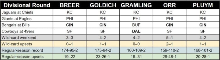 mmqb-staff-picks-divisional-round